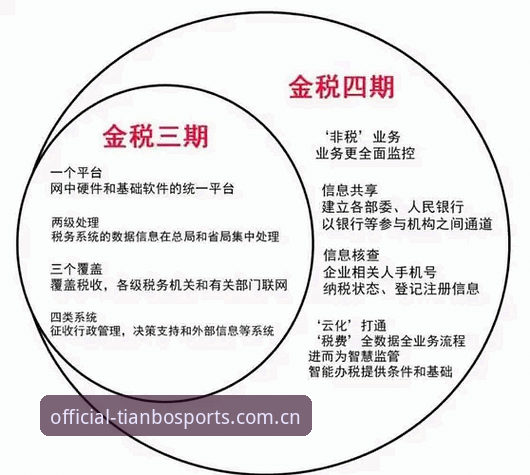2026版天博综合体育APP升级：4大关键变化与旧版数据迁移全解析